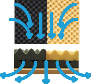横向き寝がラクな敷き布団の通気性図解。床面から入った湿気はサイドのスリットから抜けていく