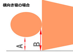 ない 仰向け で 寝れ