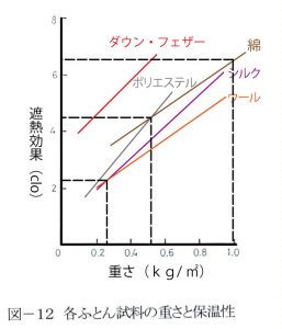 chfutonweight-thermal