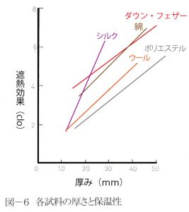 futonthickness-thermal