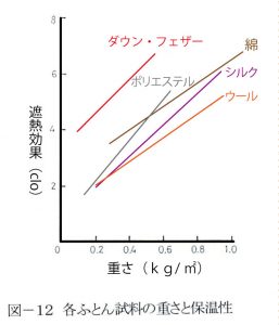 futonweight-thermal